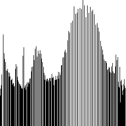 equalized hist