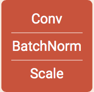 conv_BN_scale