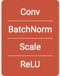 conv_BN_scale_relu