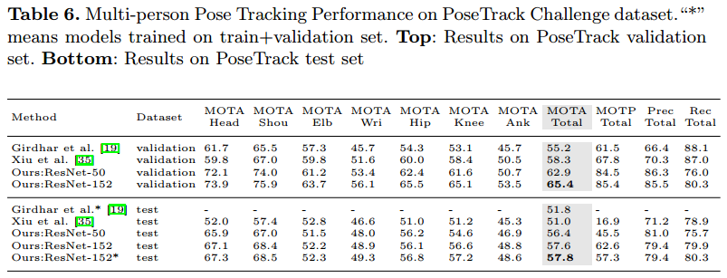 compare_mota.png