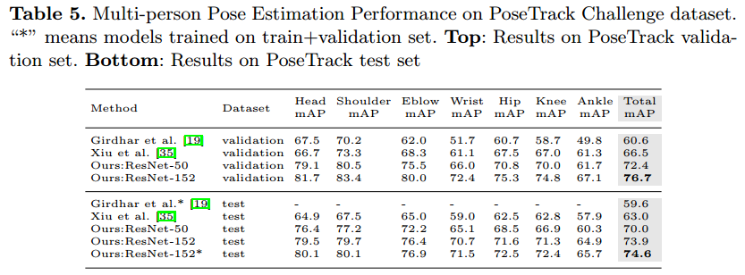 compare_posetrack.png