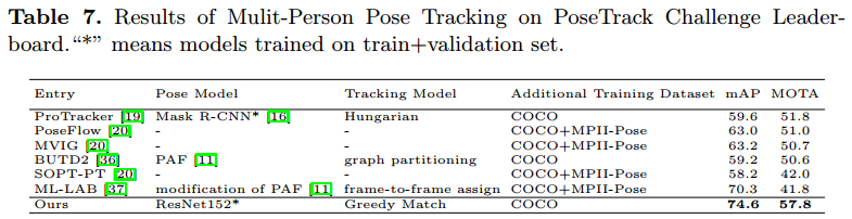 result_posetrack.png